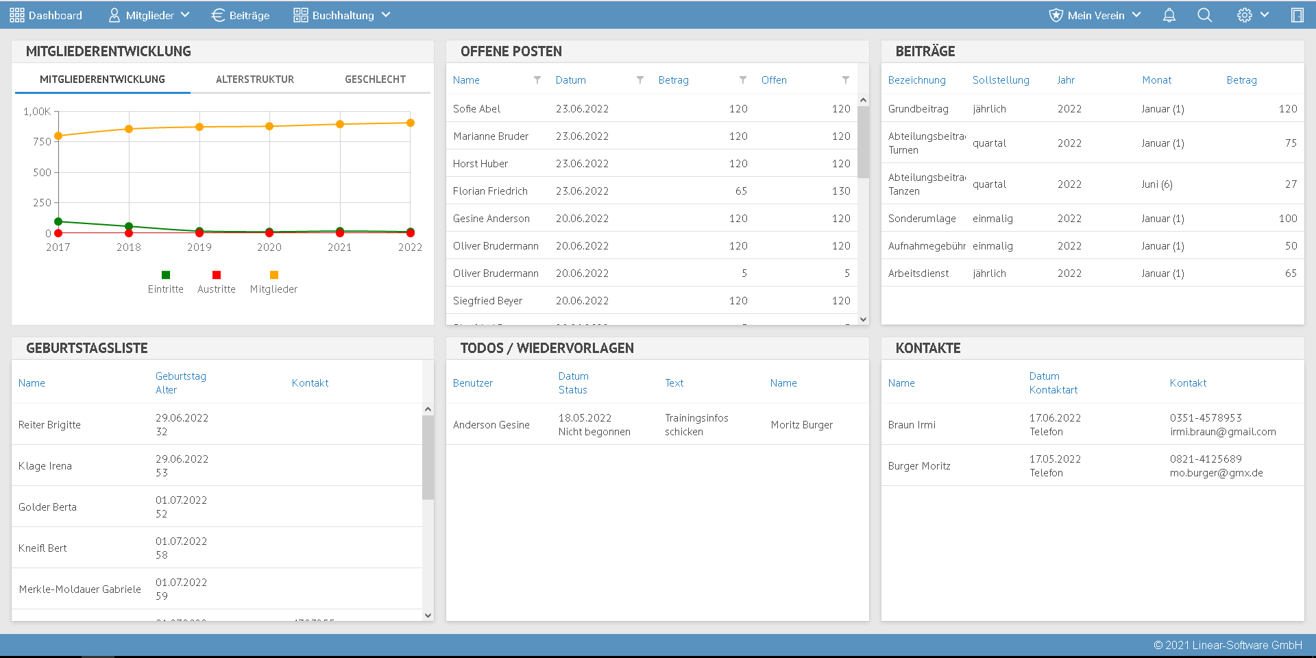 Dashboard - Linear vereinsverwaltung online